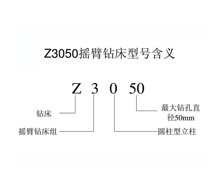 Z3050开云app手机版